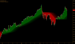 Trend Imperator Indicator V3 MT4