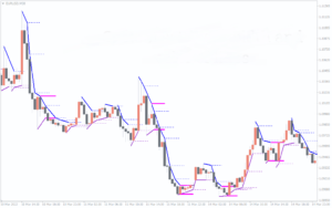 Trend Imperator Indicator V3 MT4