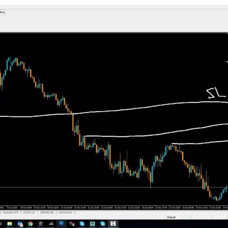 F.B.C Inception Indicator V2.0 MT4