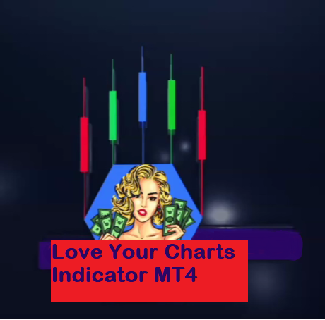 Love Your Charts Indicator MT4