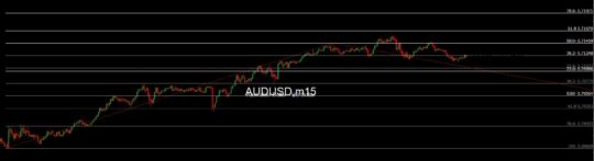 Love Your Charts Indicator MT4