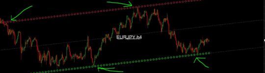 Love Your Charts Indicator MT4