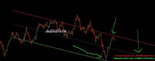 Love Your Charts Indicator MT4