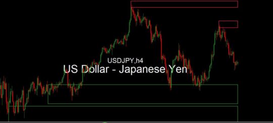 Love Your Charts Indicator MT4