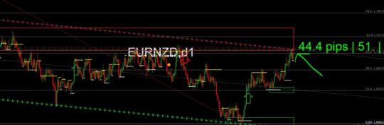 Love Your Charts Indicator MT4