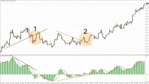 MACD BULLISH BEARISH DIVERGENCE INDICATOR MT4