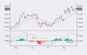 MACD BULLISH BEARISH DIVERGENCE INDICATOR MT4