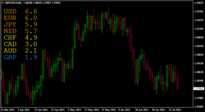 Market Strength Indicator MT4