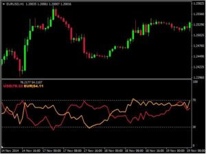 Market Strength Indicator MT4