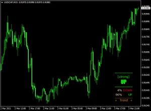 Market Strength Indicator MT4