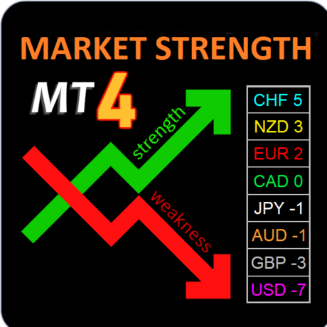 Market Strength Indicator MT4