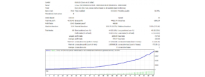 Menirva EURUSD EA MT4