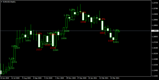 OGT Zone Recovery EA V1.5 MT5