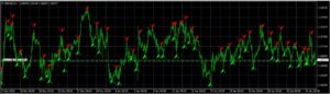 One Minute Profit Signal Indicator MT4