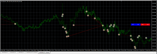 Open Index AI EA MT4 + SetFiles