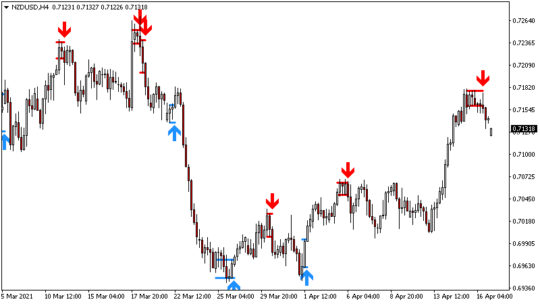 Forex Order Block EA MT4