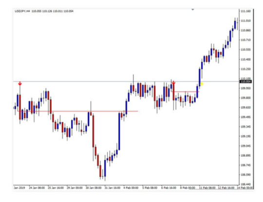 Forex Order Block EA MT4