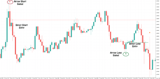 Forex Order Block EA MT4