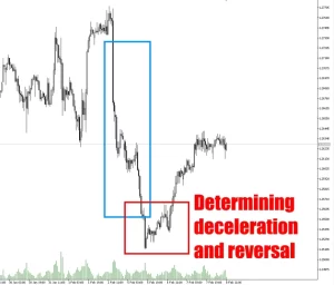 Price Action Superstar EA MT5