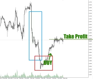 Price Action Superstar EA MT5