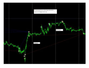 Zone Recovery Hedge EA V1 MT4