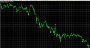 Reversal Diamond Indicator MT4