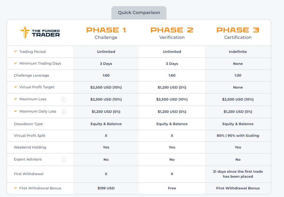 Trader Standard Challenge