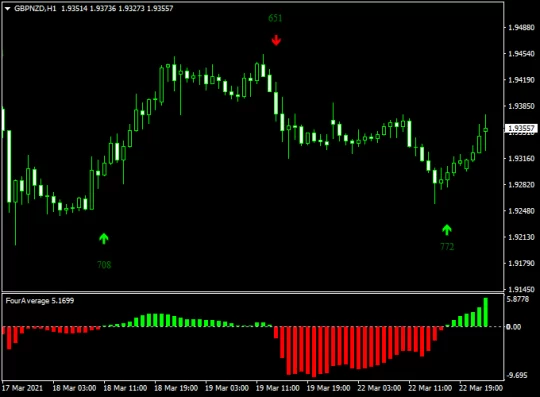 Crypto Scalper EA MT4