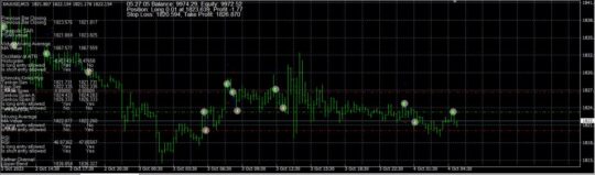 SFX Profits EA MT4