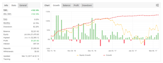 SFX Profits EA MT4