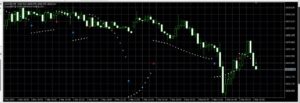 Terminator strategy Indicator MT5