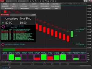 The Obsidian Indicator Suite