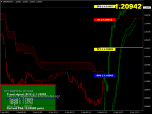 X Trend Premium Indicator MT4