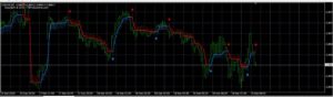 X Trend Premium Indicator MT4