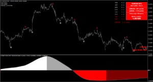  X Speed Trading King Indicator MT4