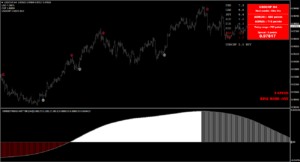  X Speed Trading King Indicator MT4