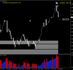 Zain FX Indicator MT4