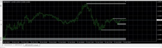 Zain FX Indicator MT4