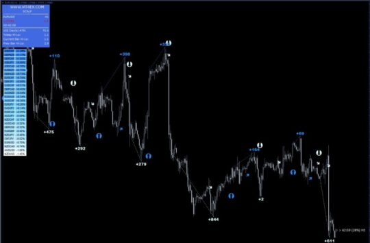 4Ex Trader PRO Indicator MT4