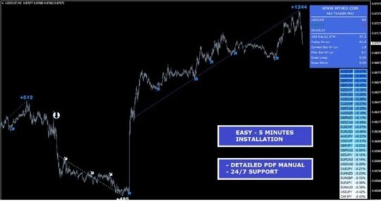 4Ex Trader PRO Indicator MT4