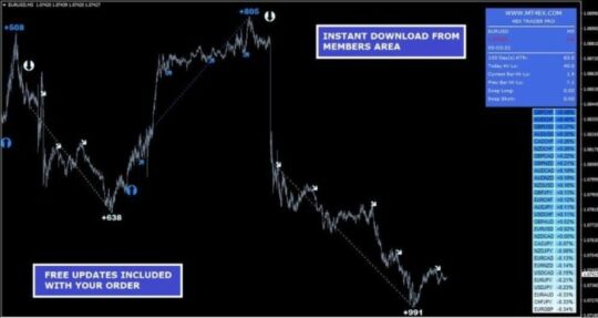 4Ex Trader PRO Indicator MT4