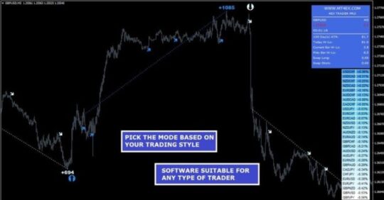 4Ex Trader PRO Indicator MT4