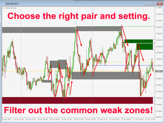 Advanced Supply Demand Indicator V7 MT4