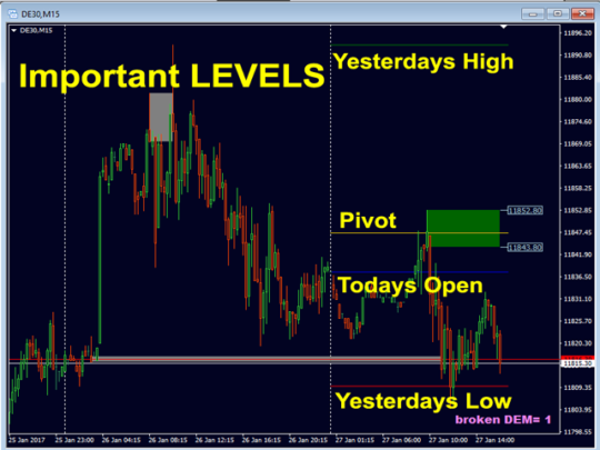 Advanced Supply Demand Indicator V7 MT4