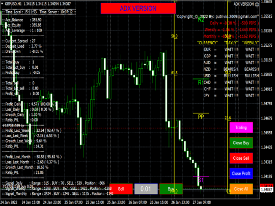 ADX Version Lock profit EA V23.23 MT4