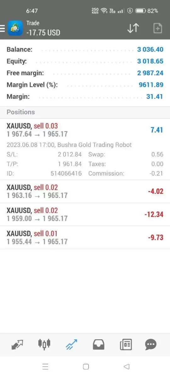 Bushra Gold Trading EA Robot MT4