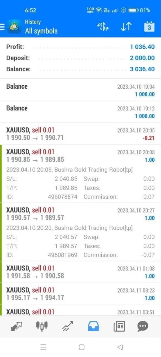 Bushra Gold Trading EA Robot MT4