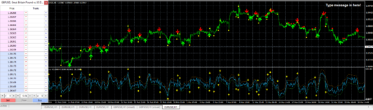 China Line System Indicator MT4