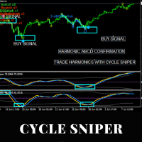 Cycle Sniper Indicator V3.1 MT4