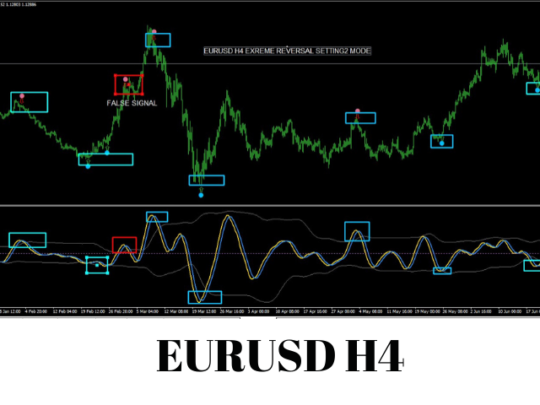 Cycle Sniper Indicator V3.1 MT4